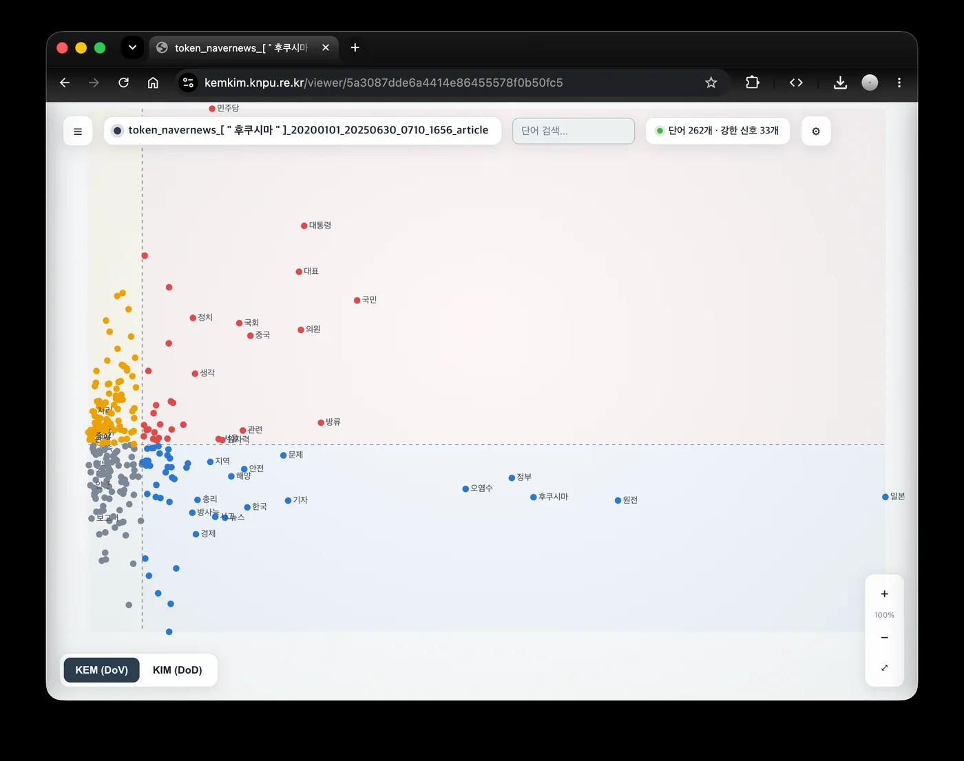 KemKim future-signal prediction visualization