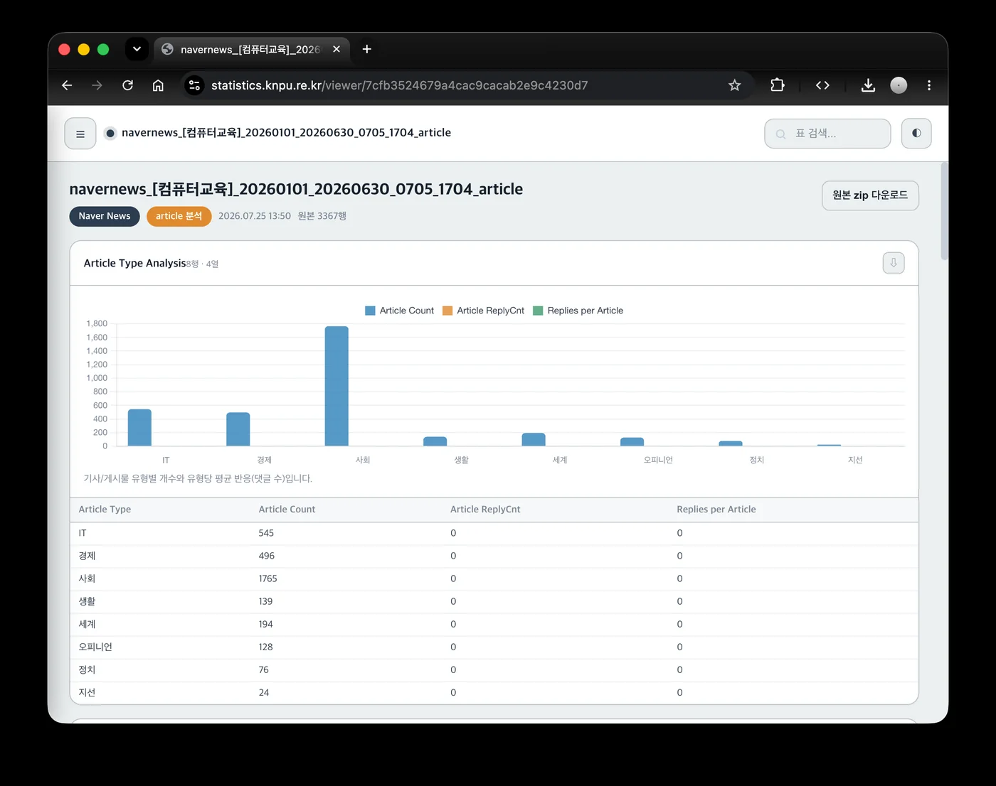 Statistics view with a bar chart and data table